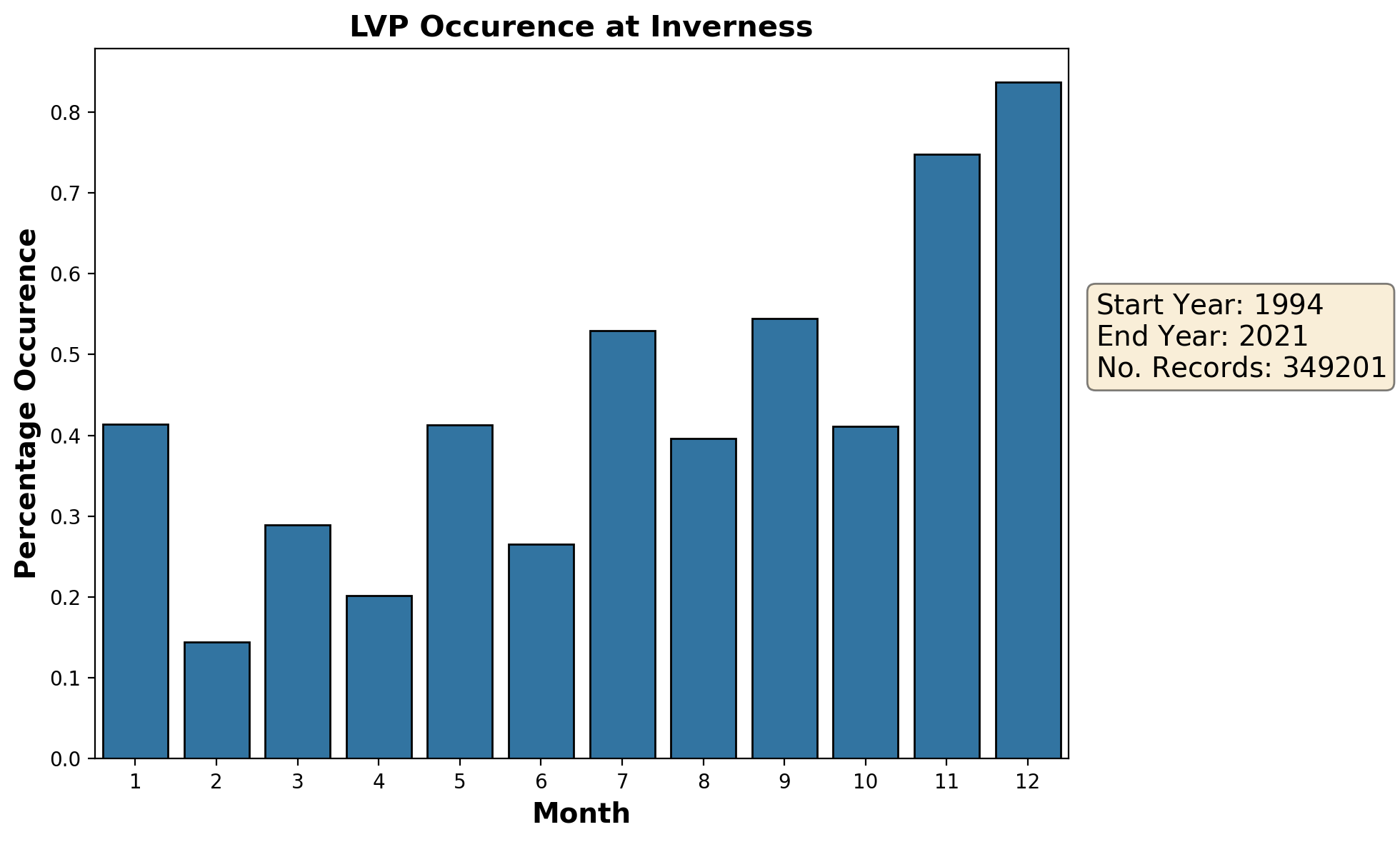 inverness_egpe_lvp