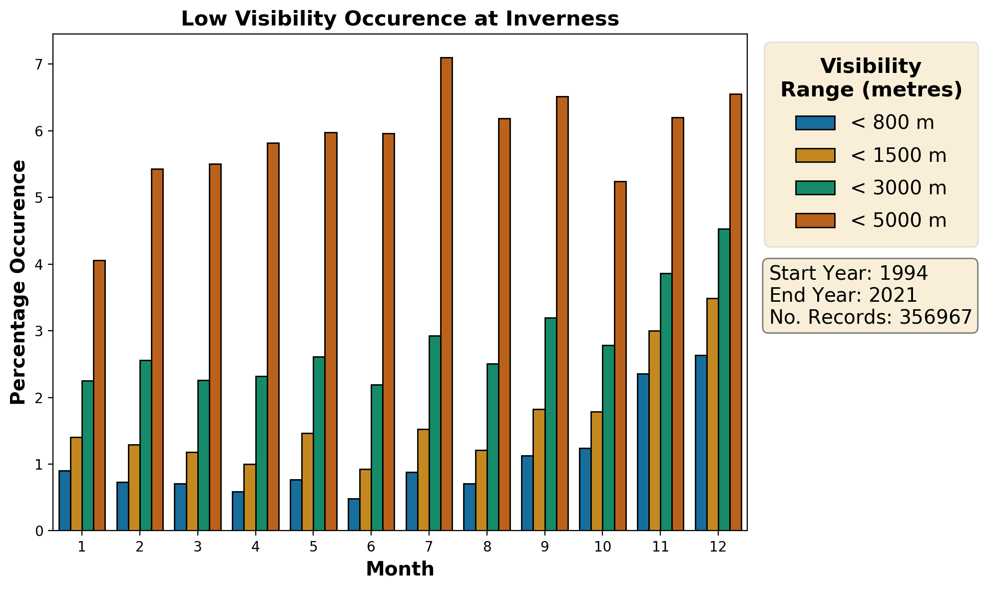 inverness_egpe_visibility