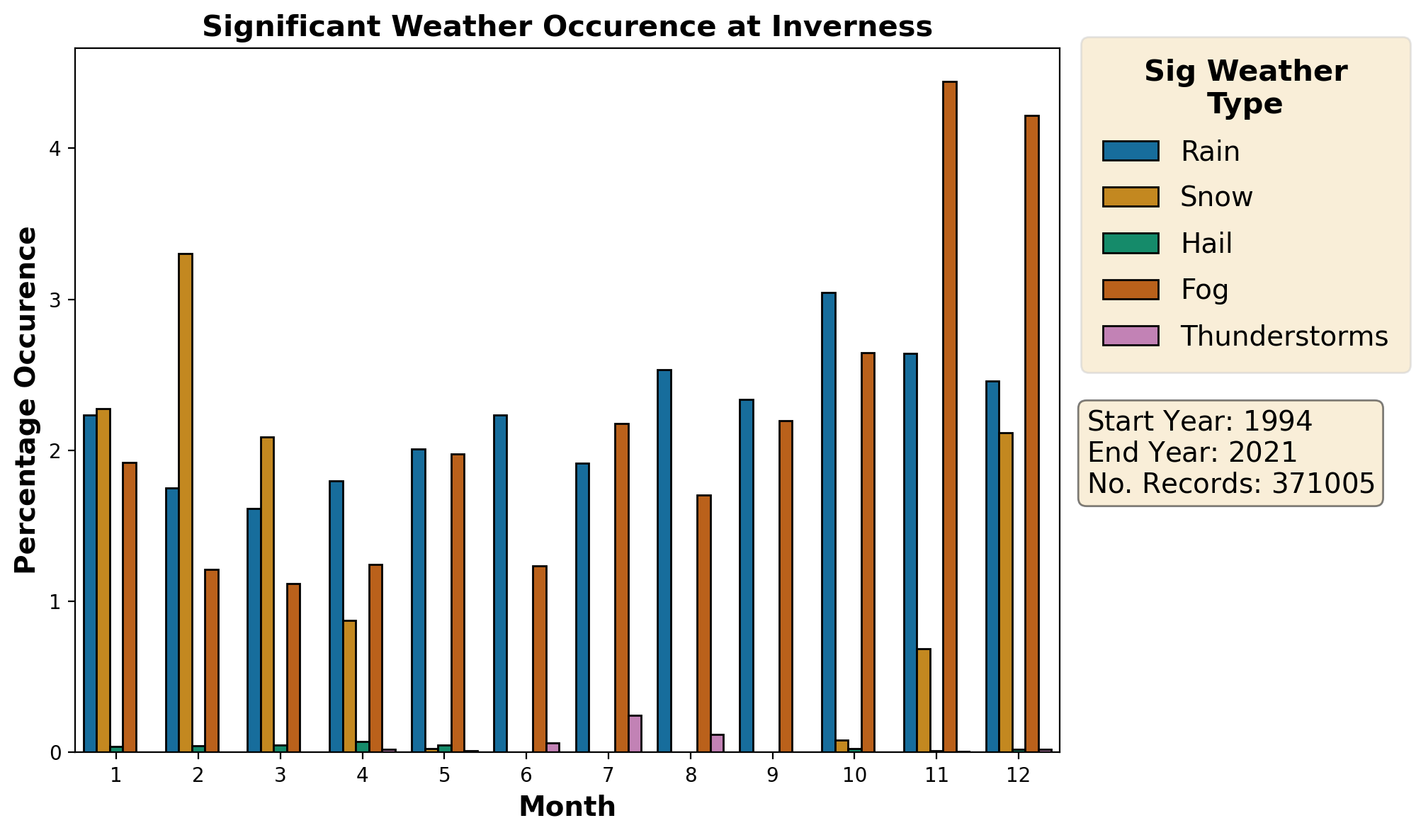 inverness_egpe_weather
