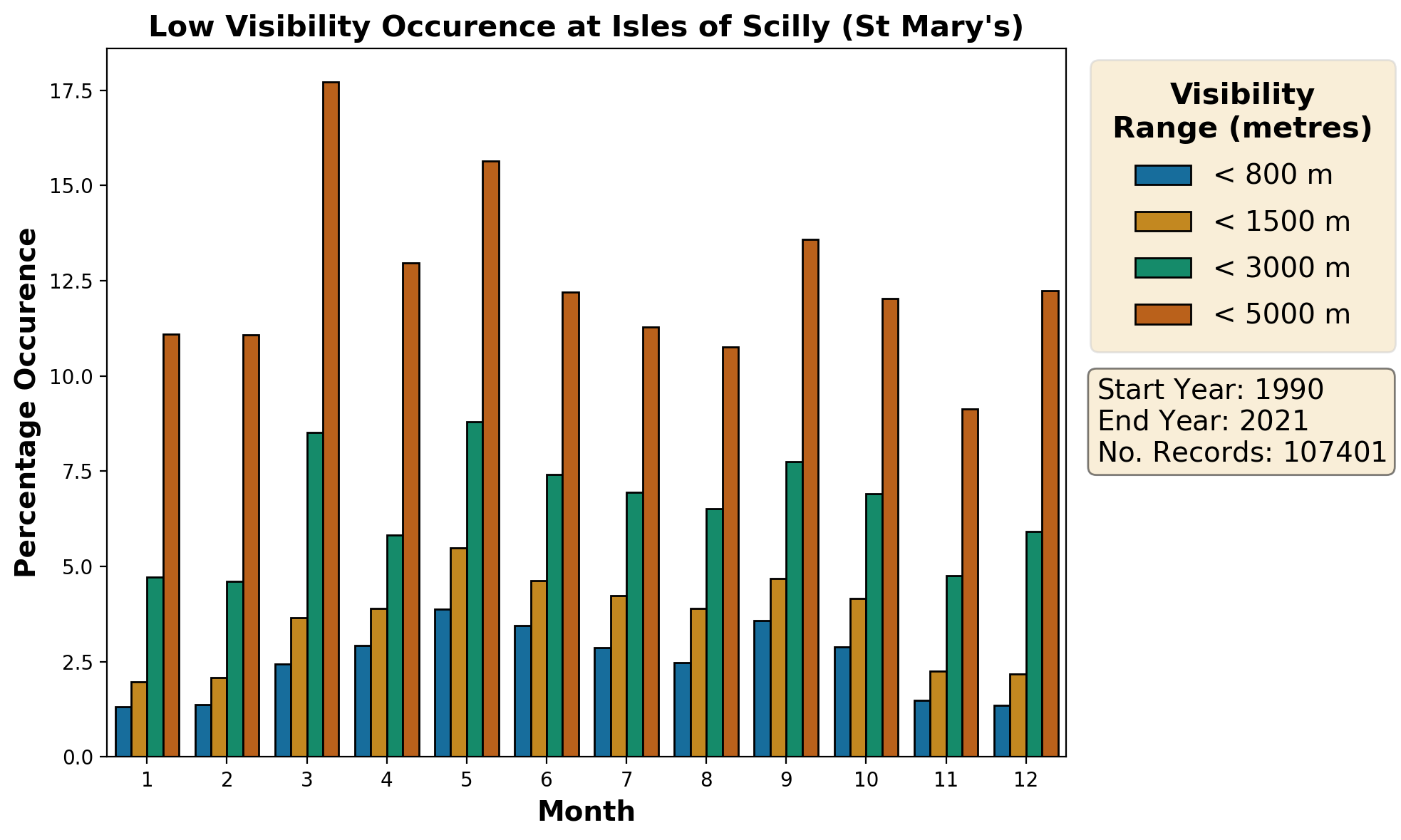 isles-of-scilly-st-marys_eghe_visibility