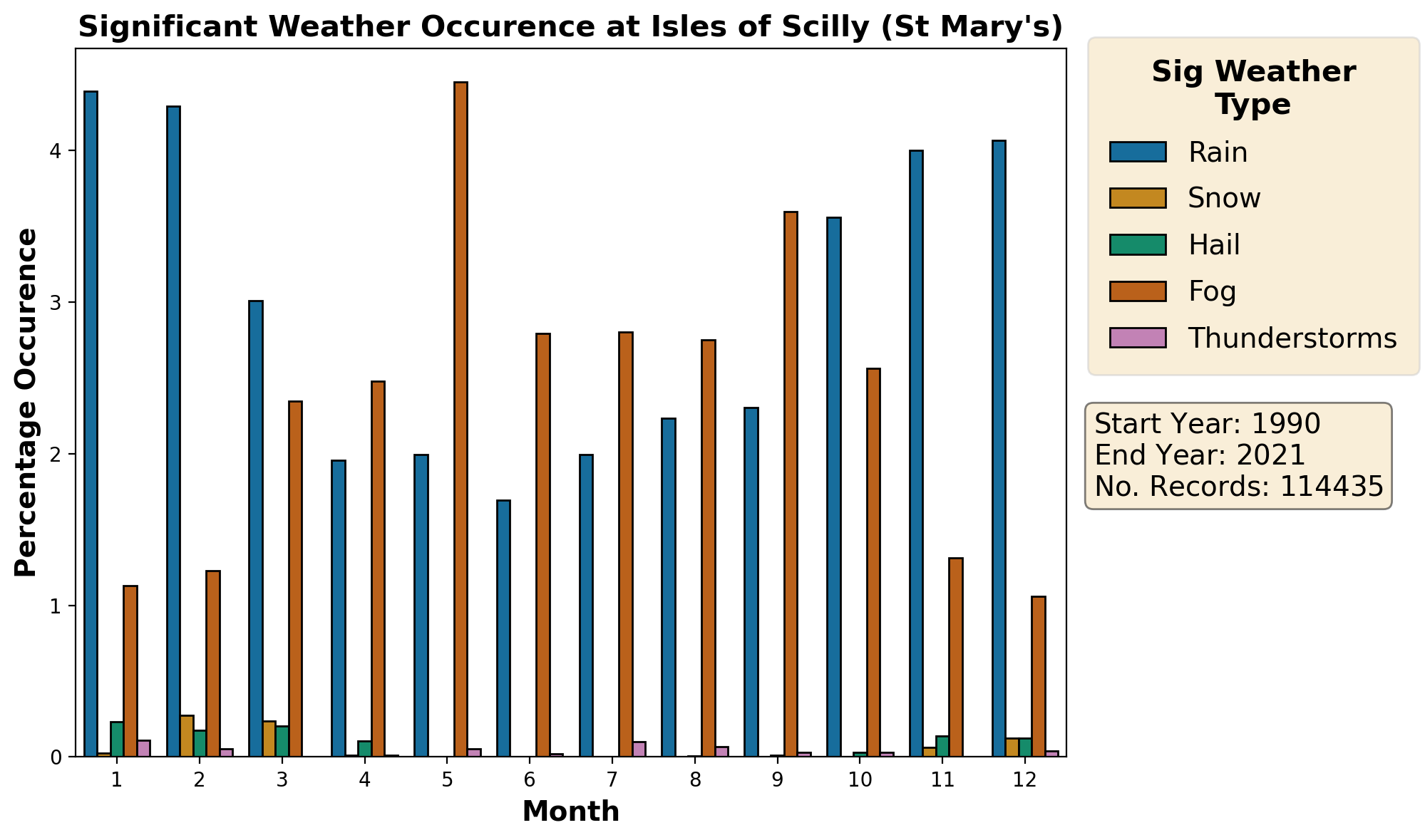 isles-of-scilly-st-marys_eghe_weather