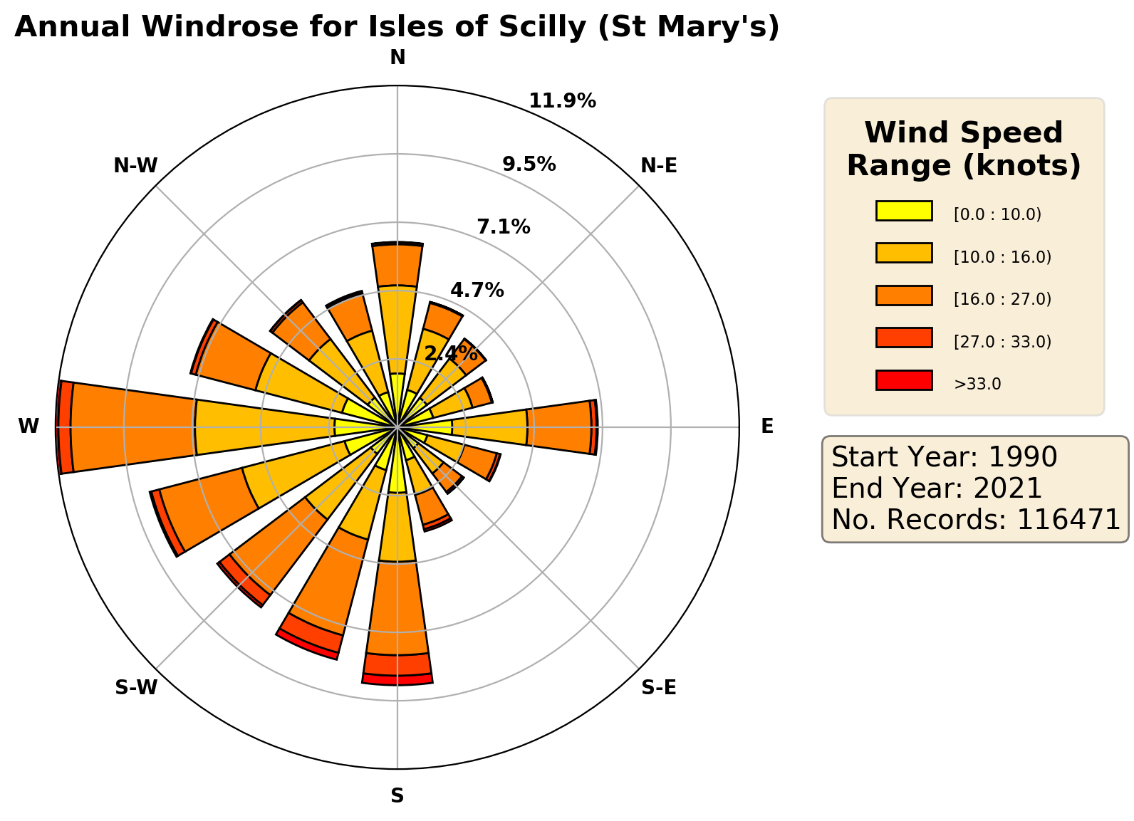 isles-of-scilly-st-marys_eghe_wind