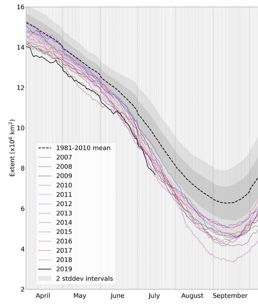 july-2019.fig-1