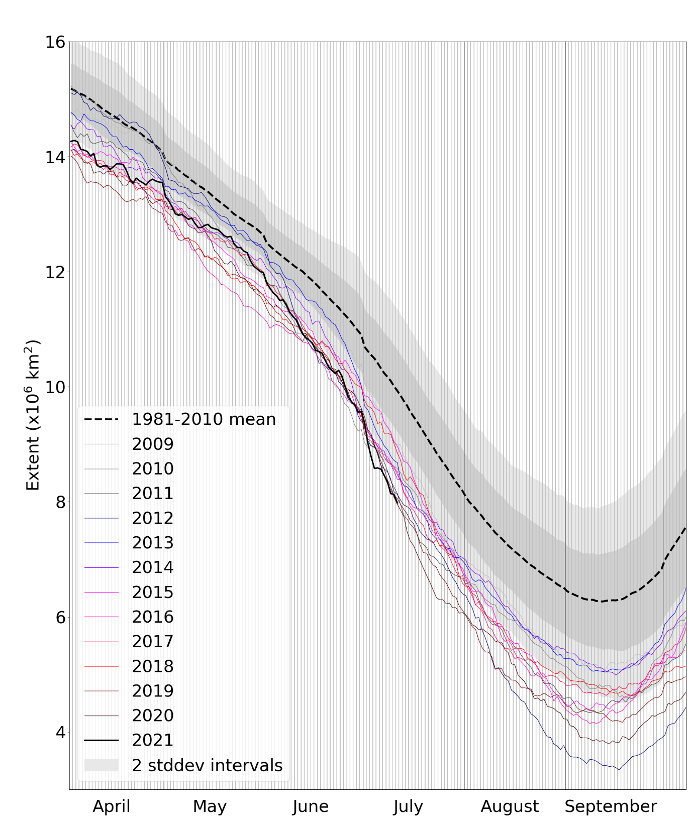 july-2021-fig-1