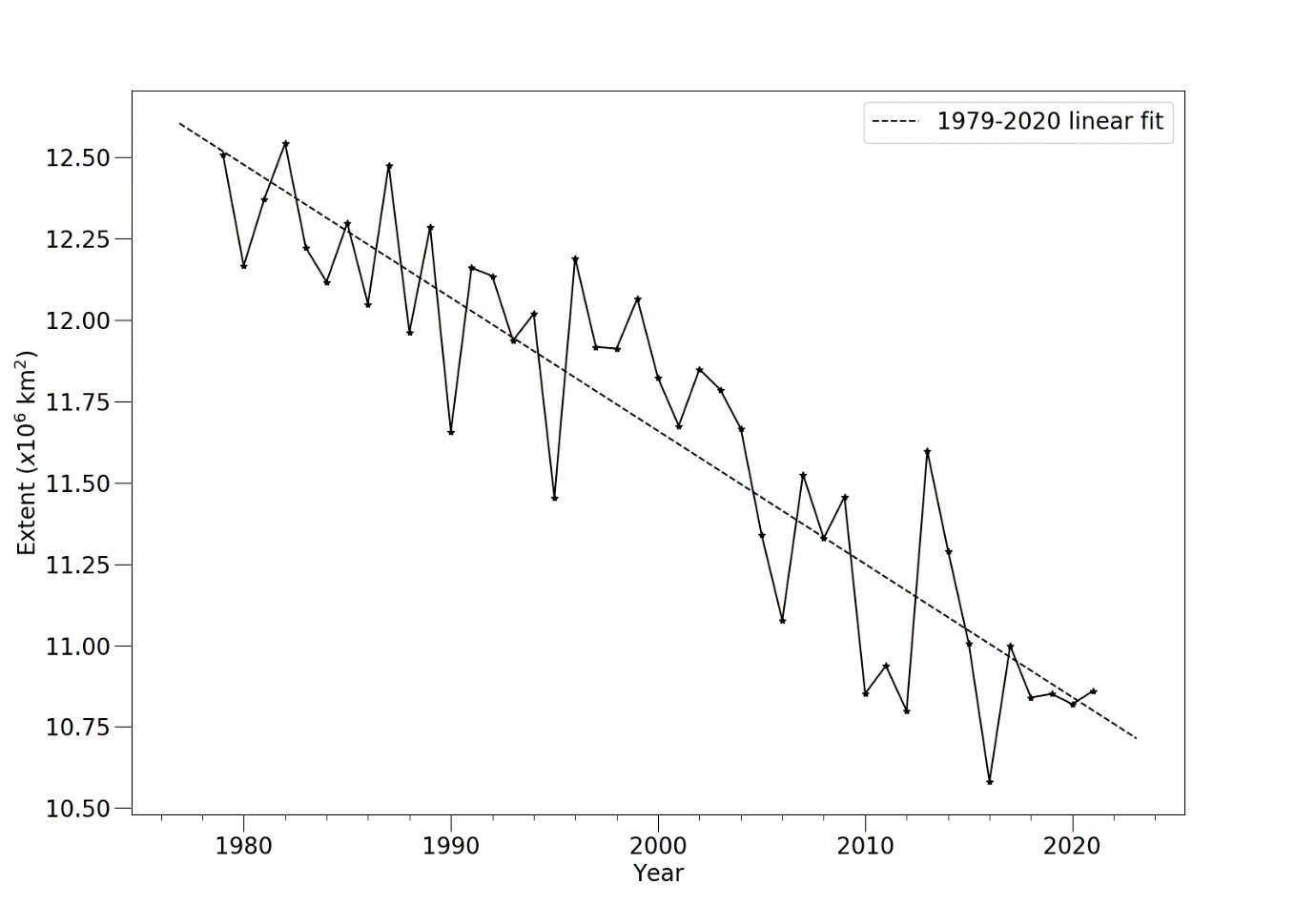 july-2021-fig-3