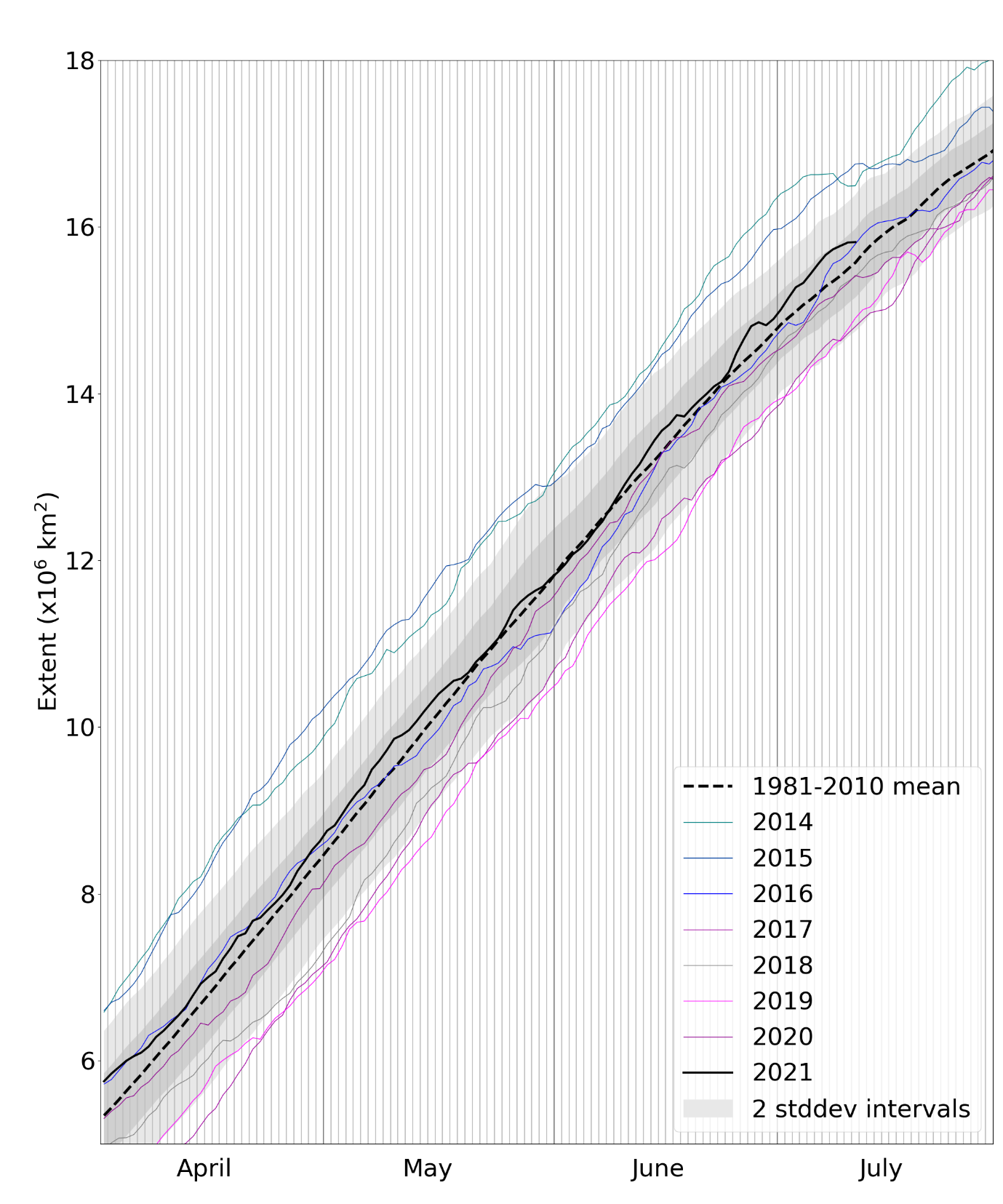 july-2021-fig-6
