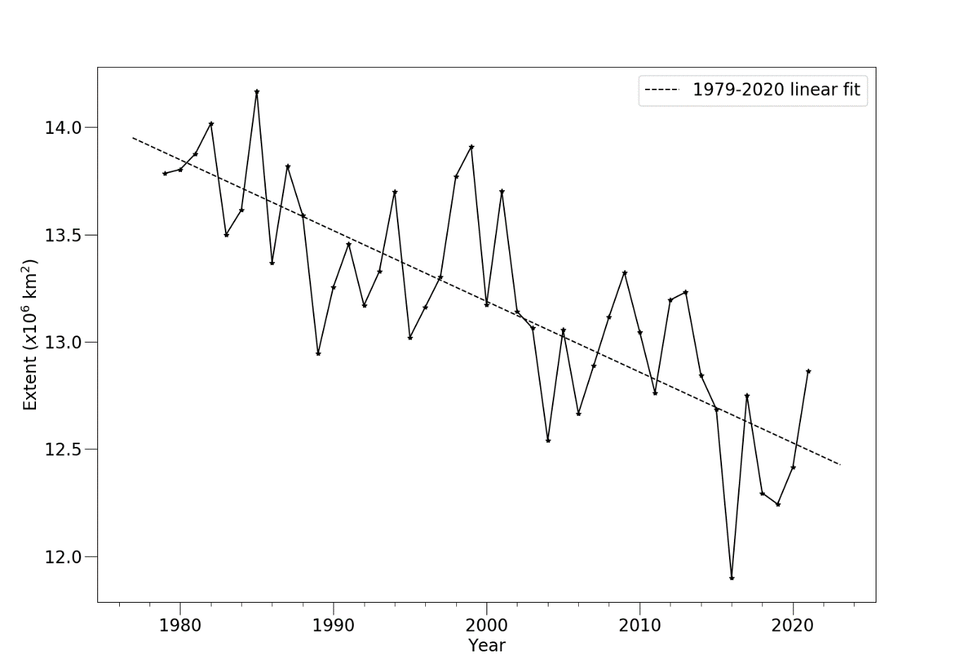 june-2021-fig-3