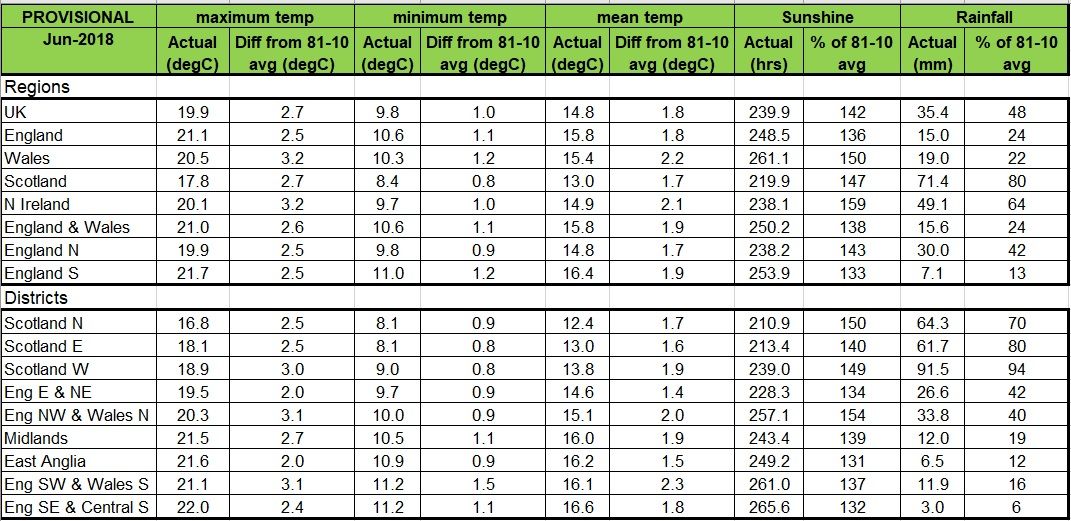 june-stats