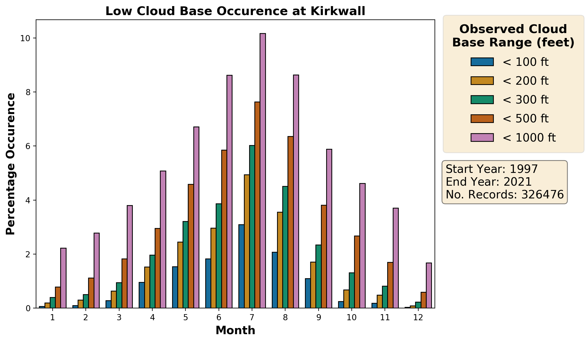 kirkwall_egpa_cloud