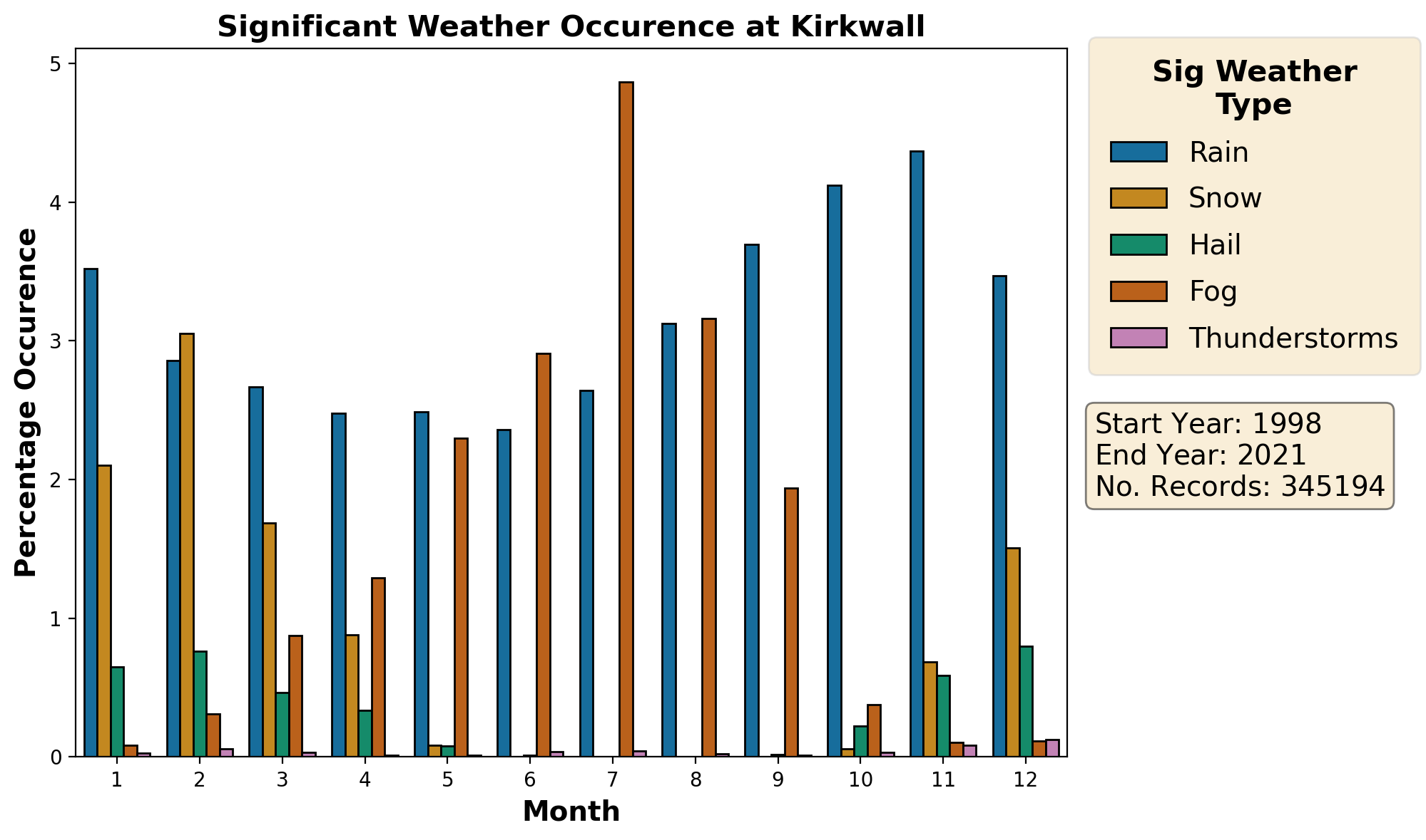kirkwall_egpa_weather