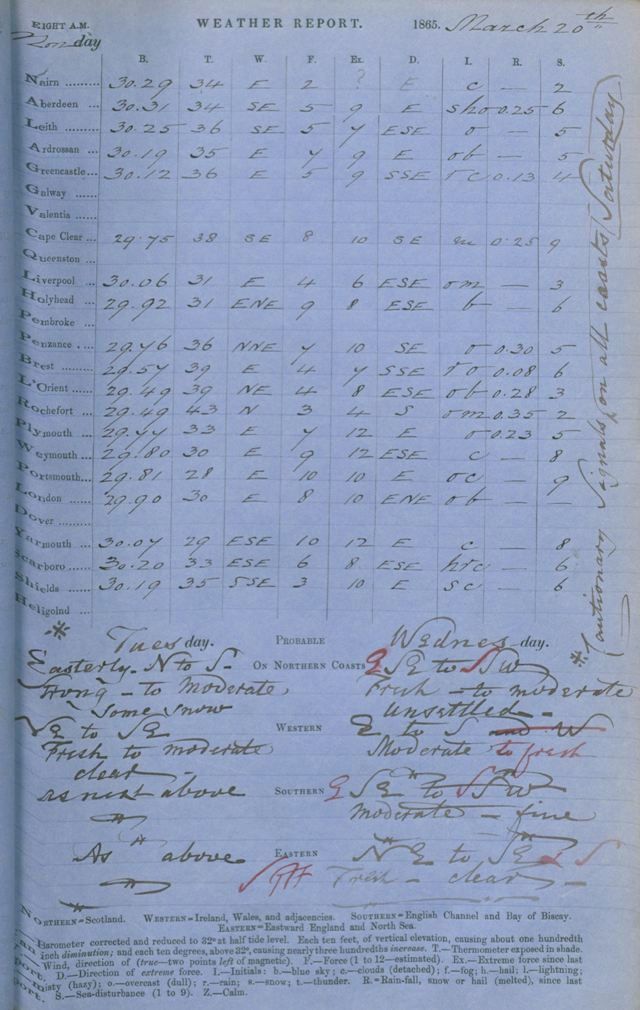 last_forecast_robert_fitzroy_20th_march_1865