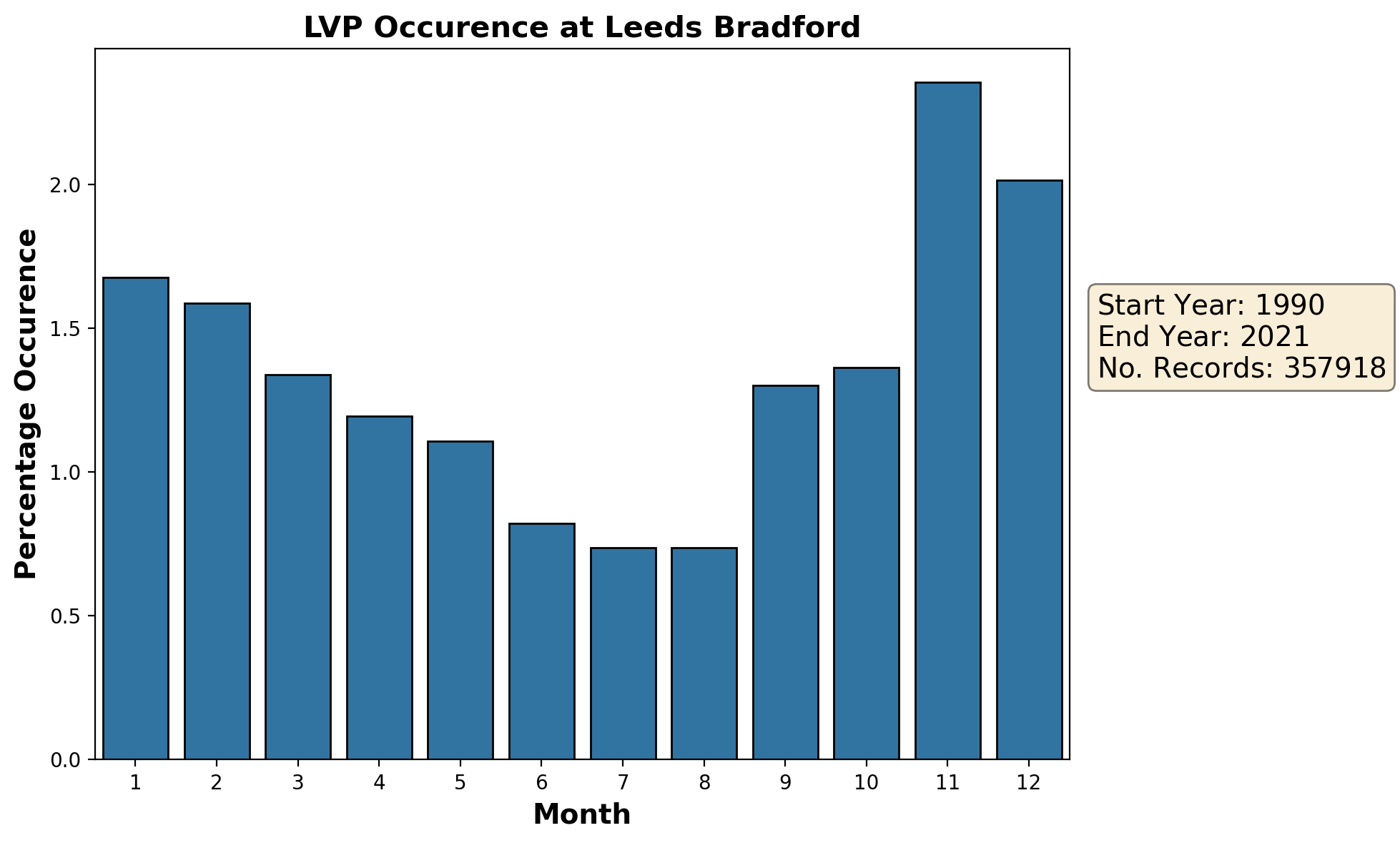 leeds-bradford_egnm_lvp