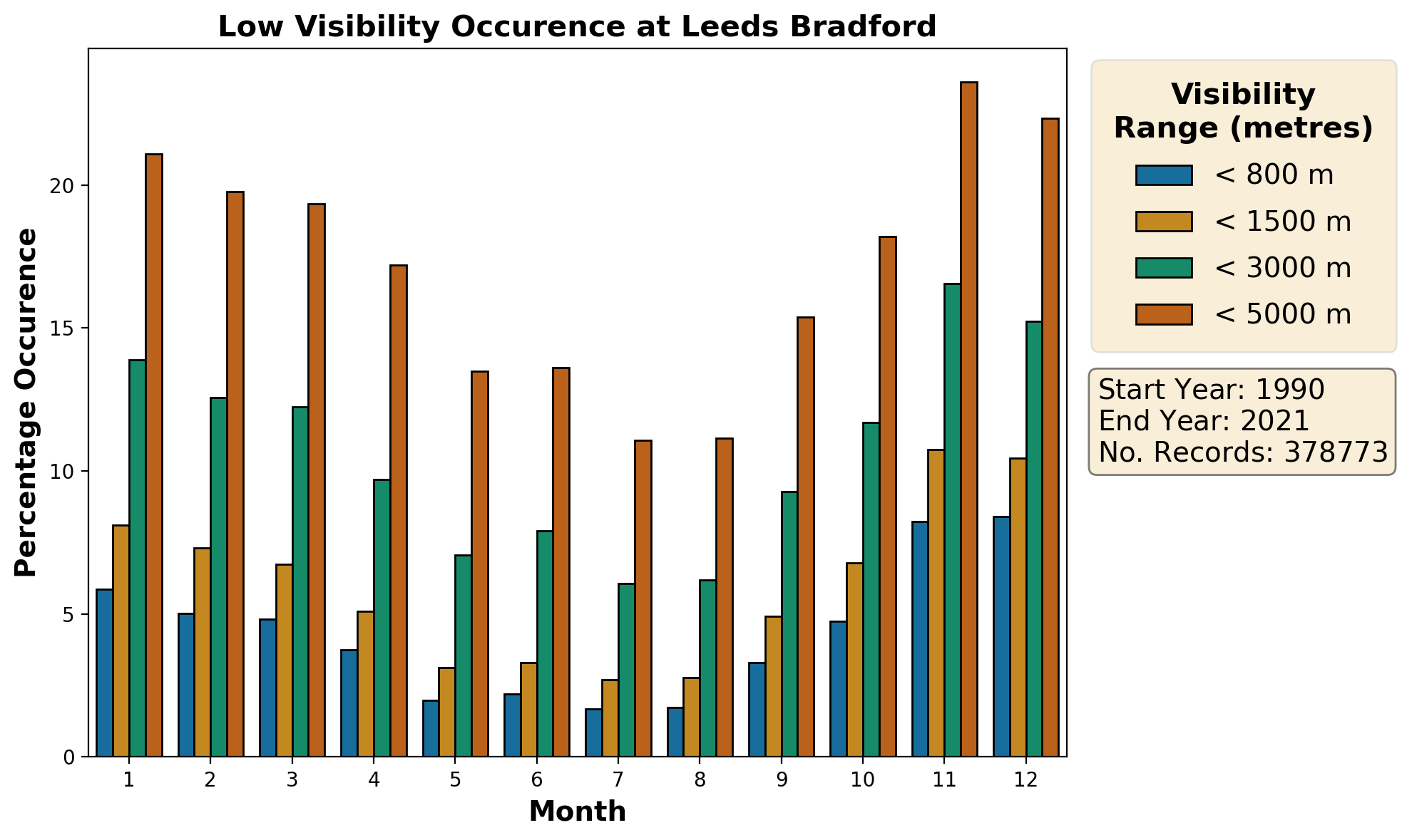leeds-bradford_egnm_visibility