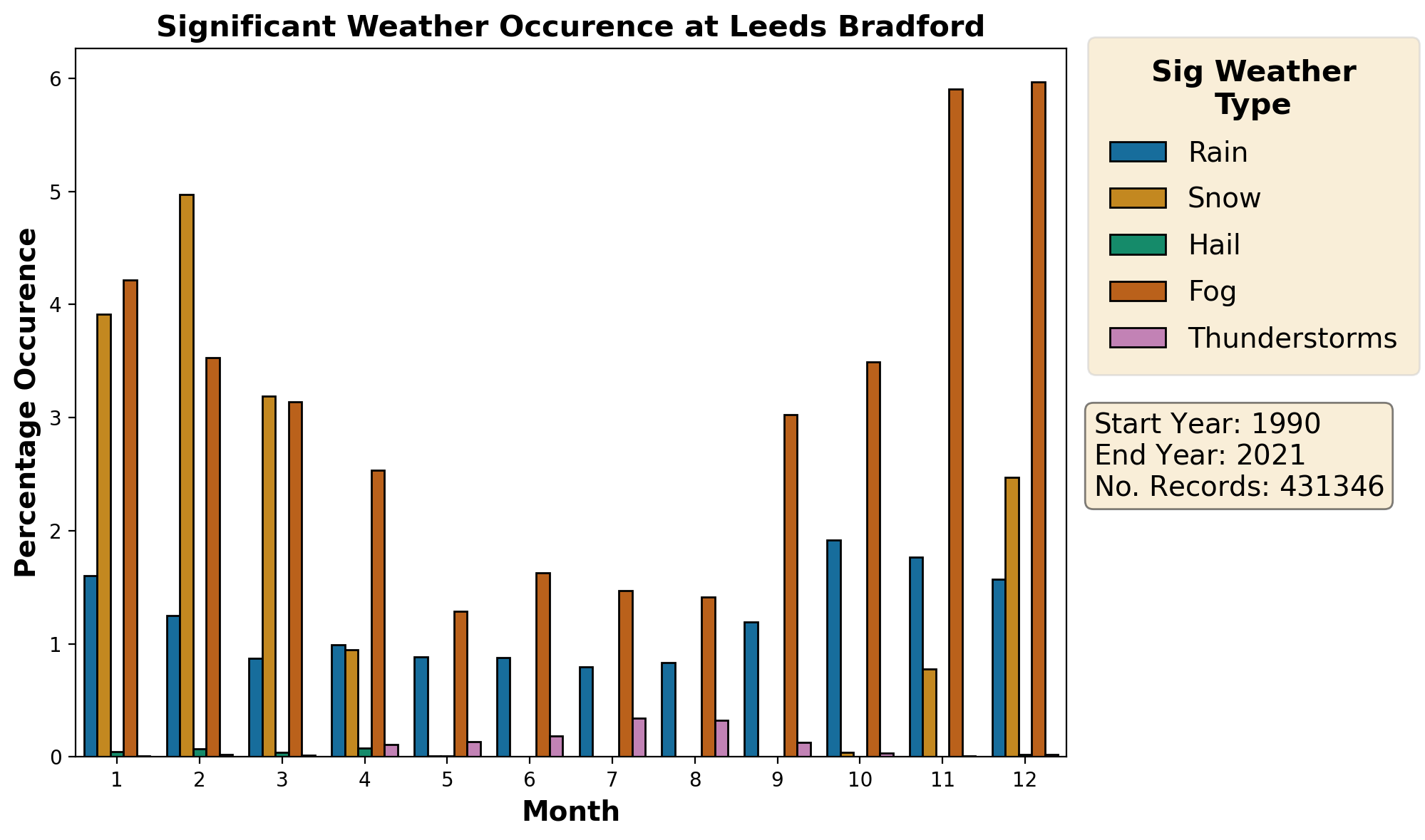 leeds-bradford_egnm_weather