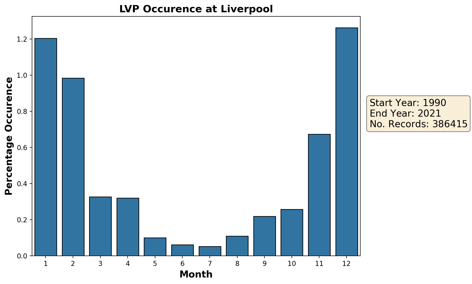 liverpool_eggp_lvp