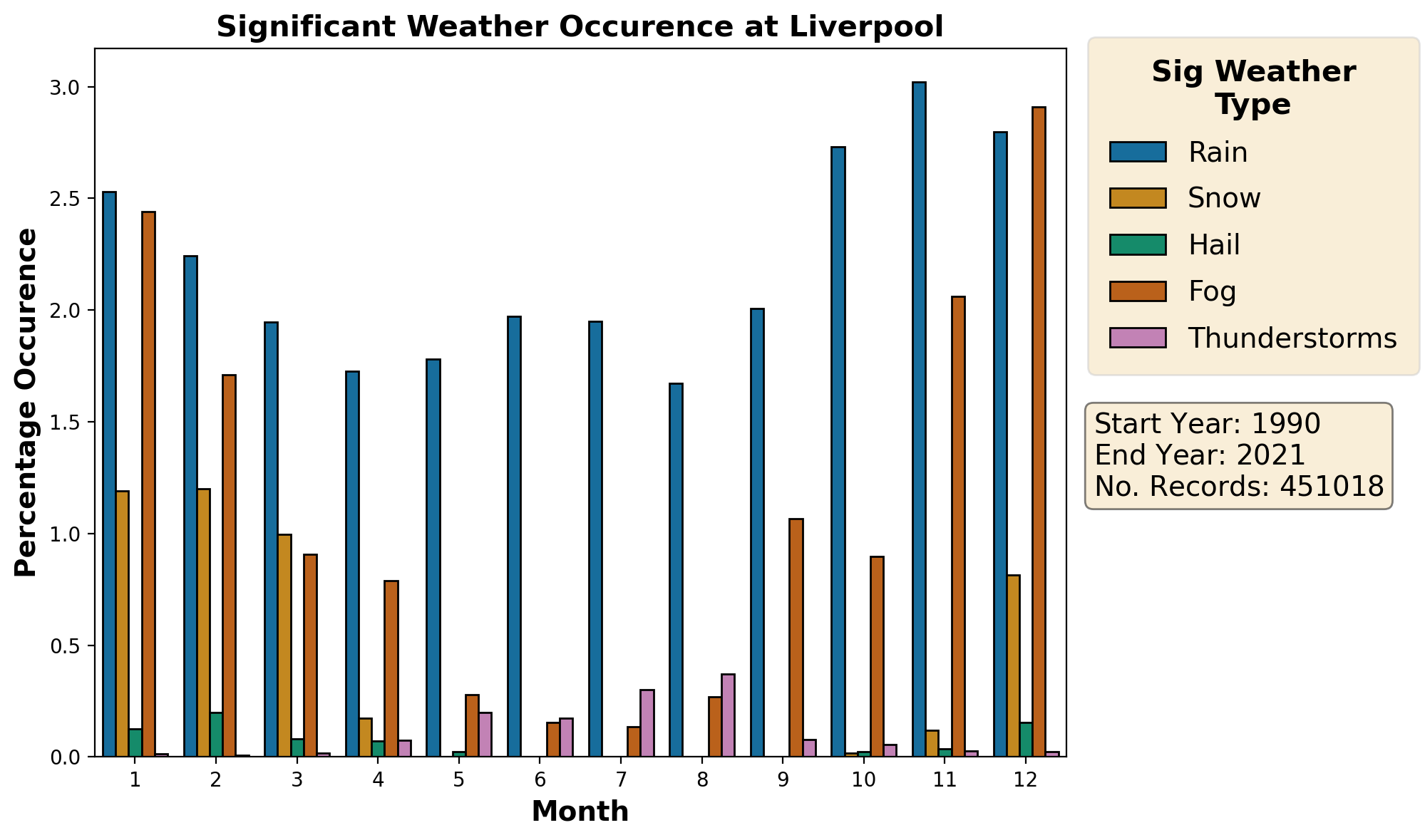 liverpool_eggp_weather