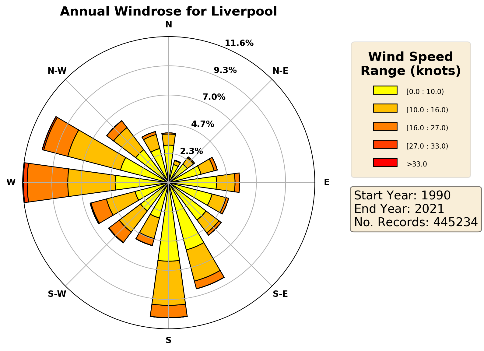liverpool_eggp_wind