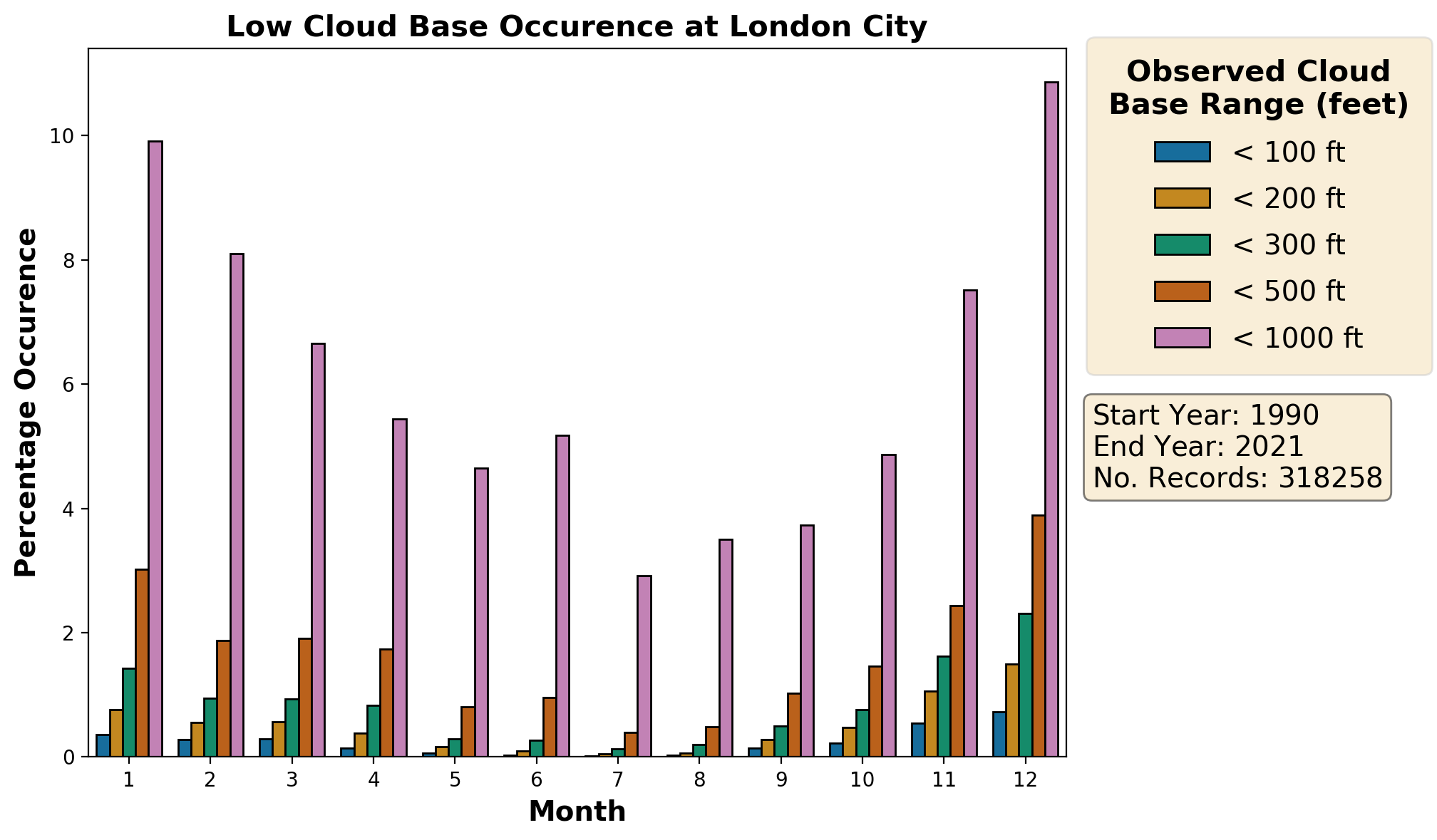 london-city_eglc_cloud