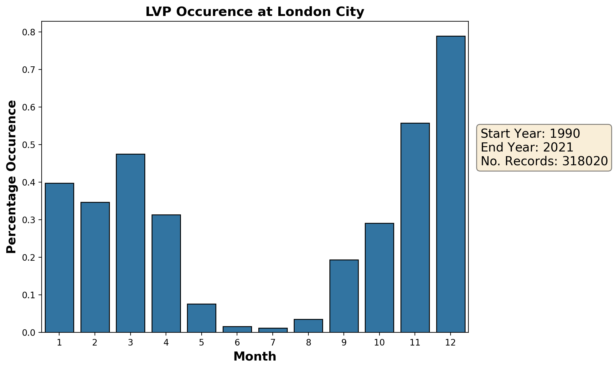 london-city_eglc_lvp