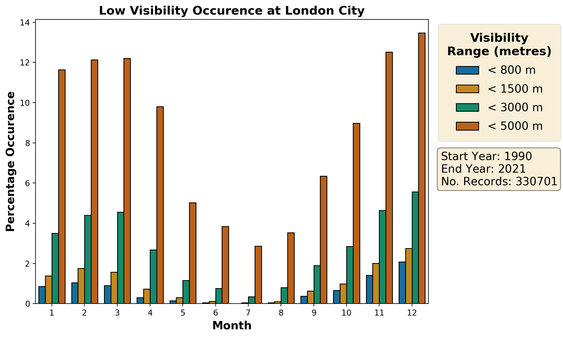 london-city_eglc_visibility