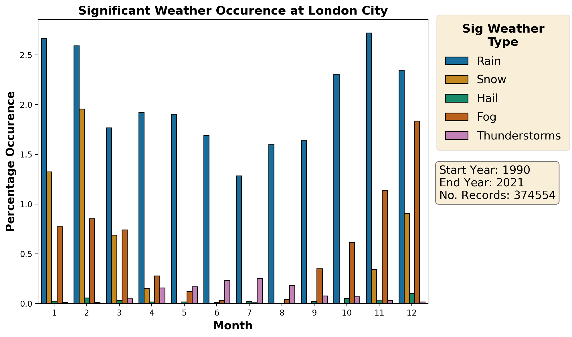 london-city_eglc_weather