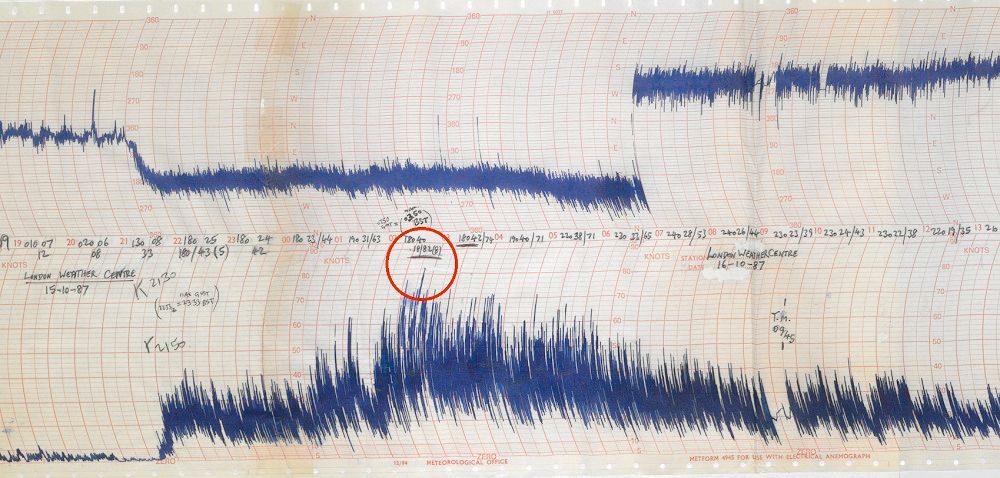 An image of an anemogram&nbsp;from London Weather Centre showing the 94mph gust recorded at 2.50am.