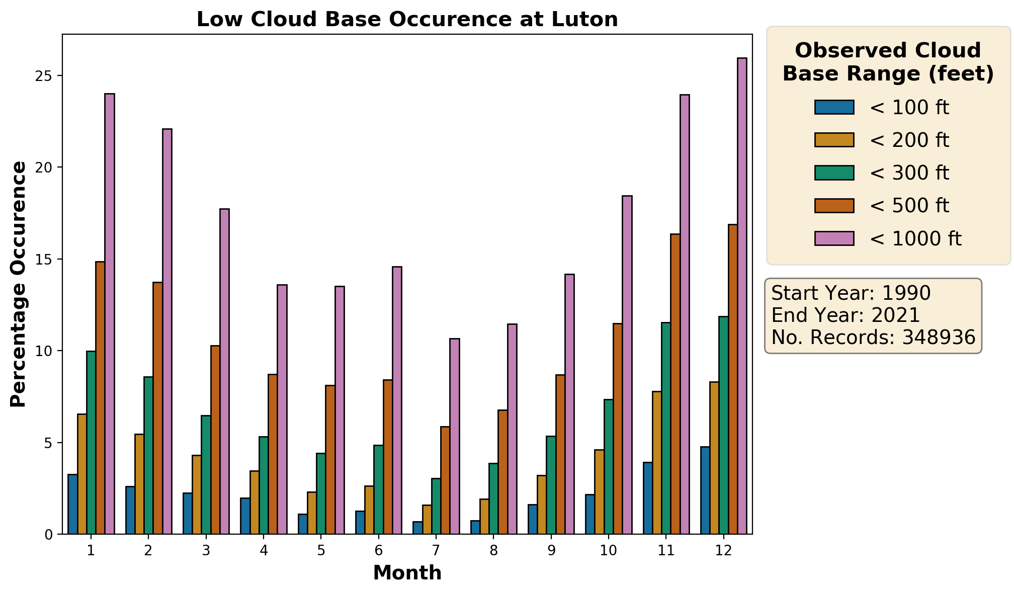 luton_eggw_cloud