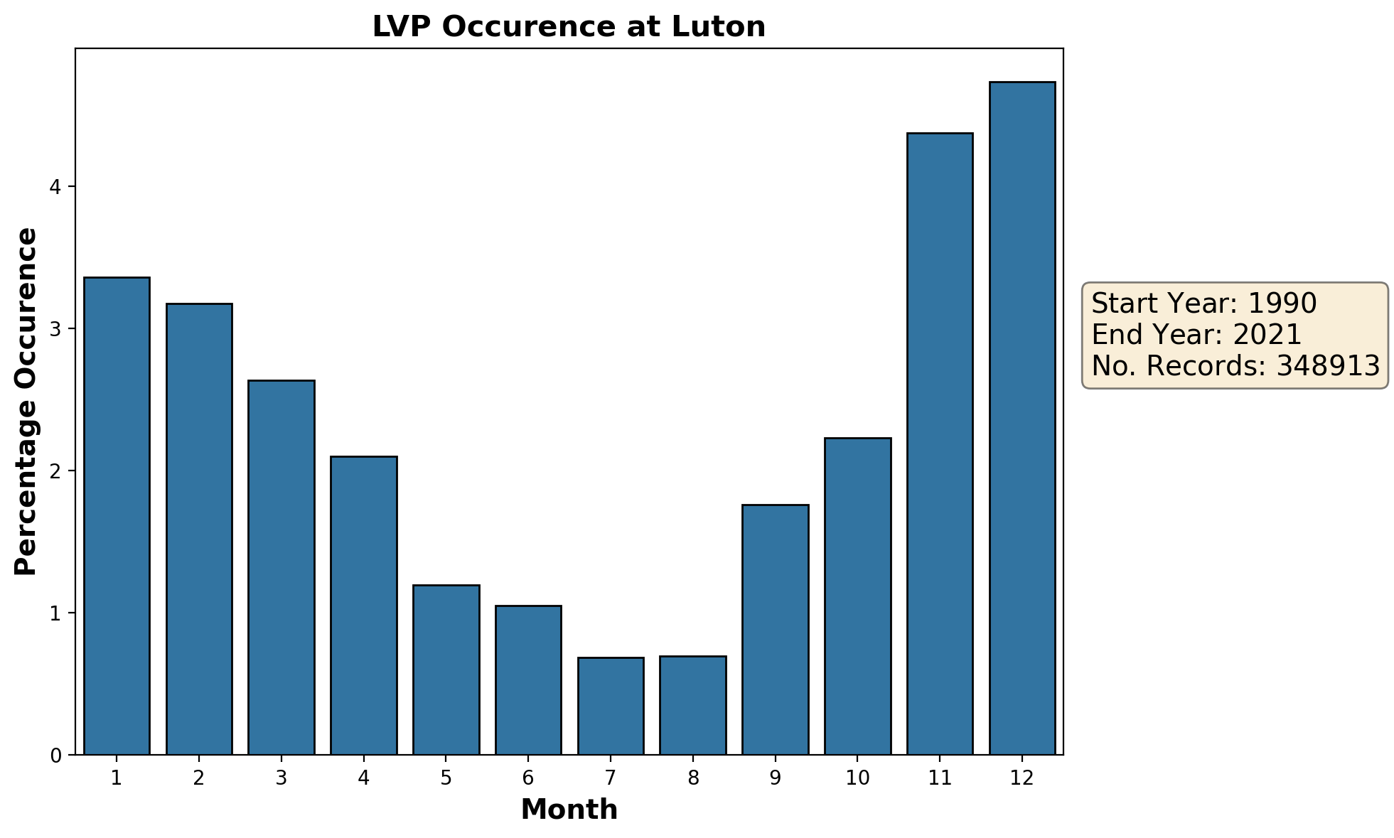luton_eggw_lvp