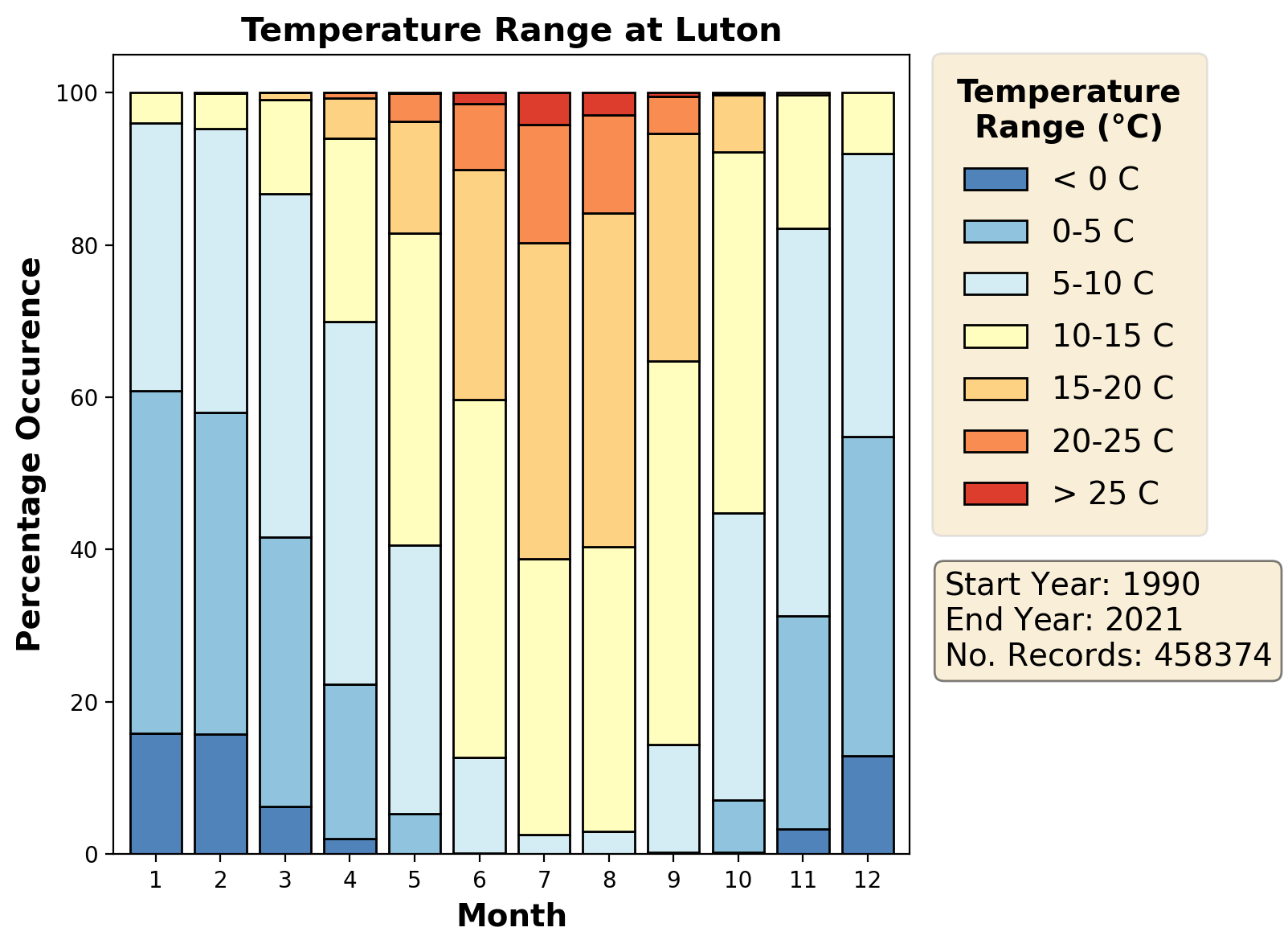 luton_eggw_temperature