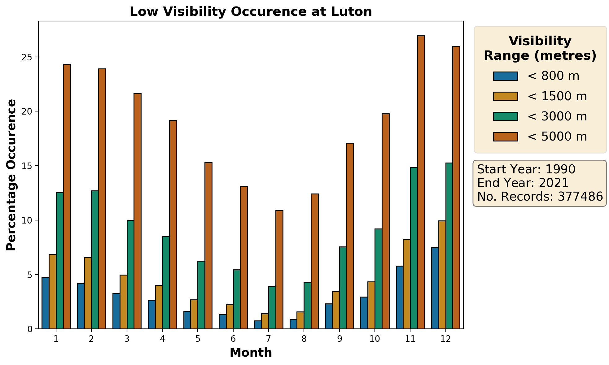 luton_eggw_visibility