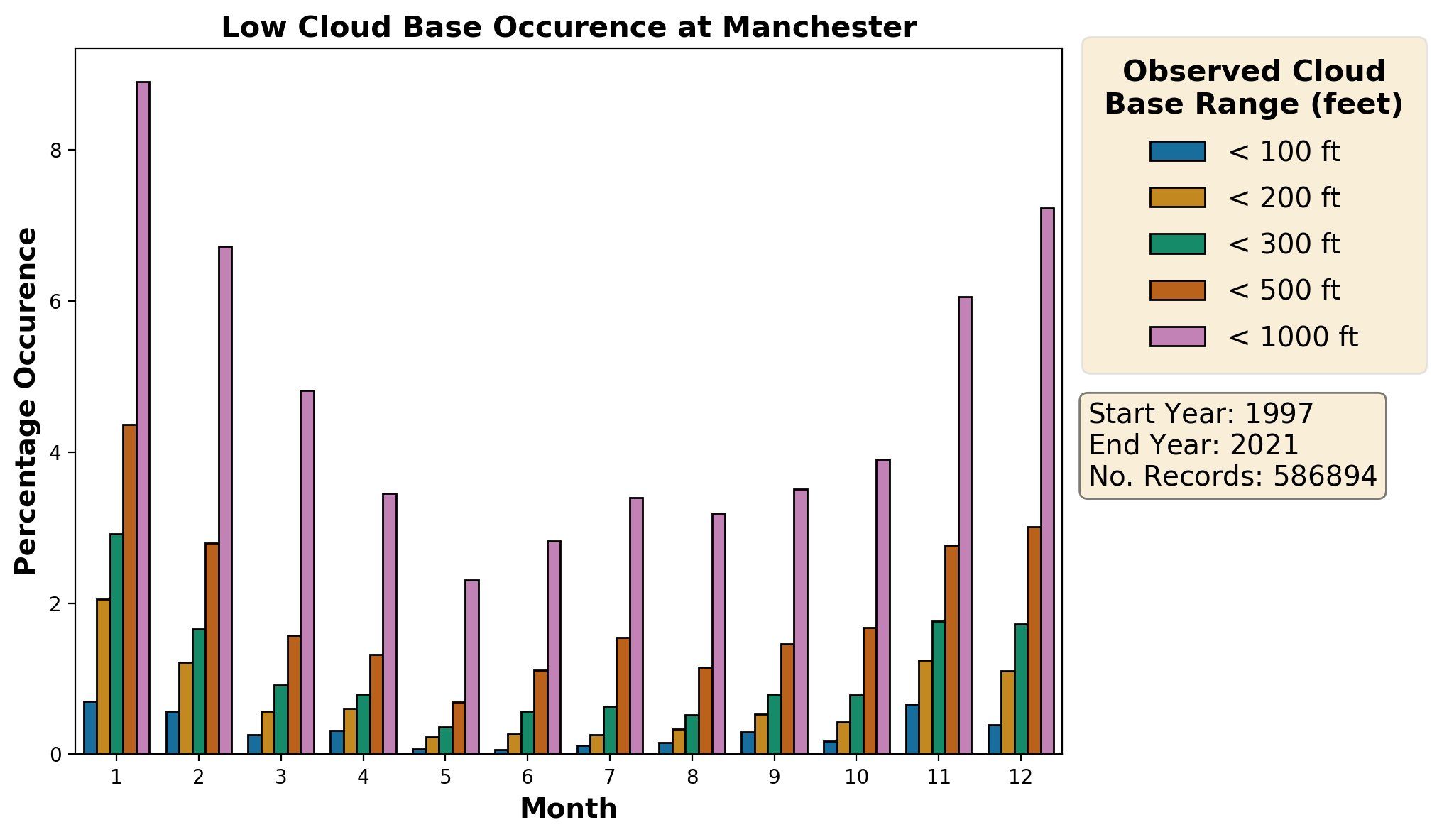manchester_egcc_cloud
