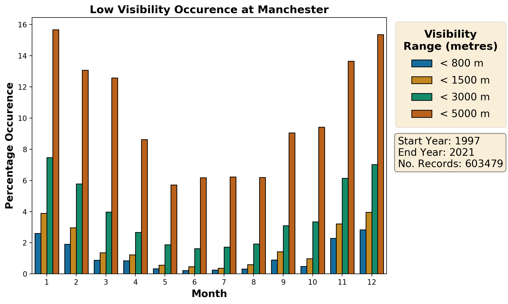 manchester_egcc_visibility