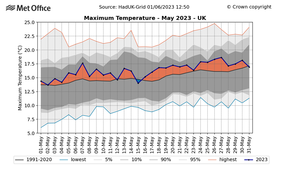 maximum-temperature-may-2023