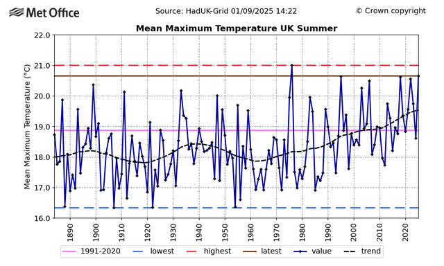 Met Office marks 50 years since the legendary summer of 1976 - Met Office