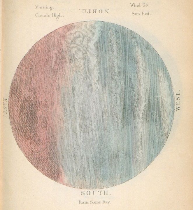 meteorography