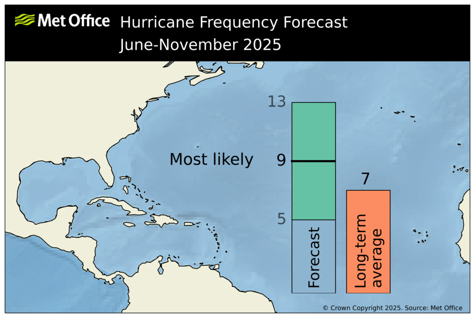 na_hu_forecast_2025_may