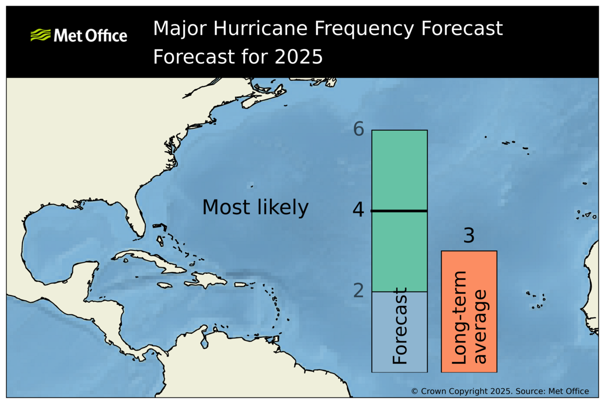 na_mh_forecast_2025_aug