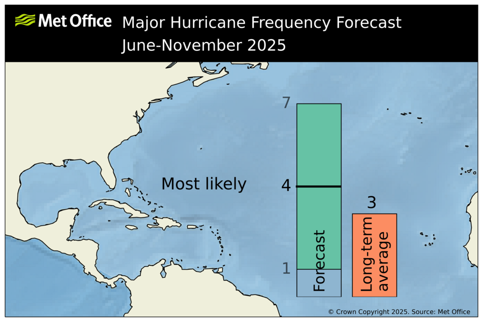 na_mh_forecast_2025_may