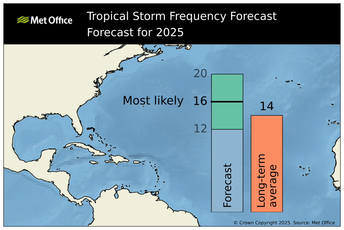 na_ts_forecast_2025_aug