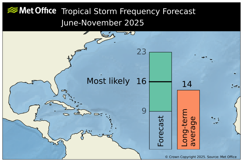 na_ts_forecast_2025_may