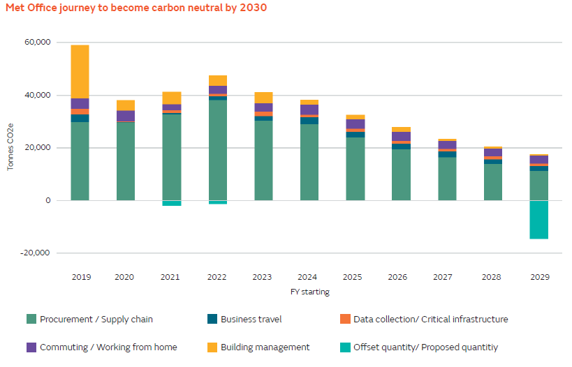 net-zero-march-2025-graphic-2
