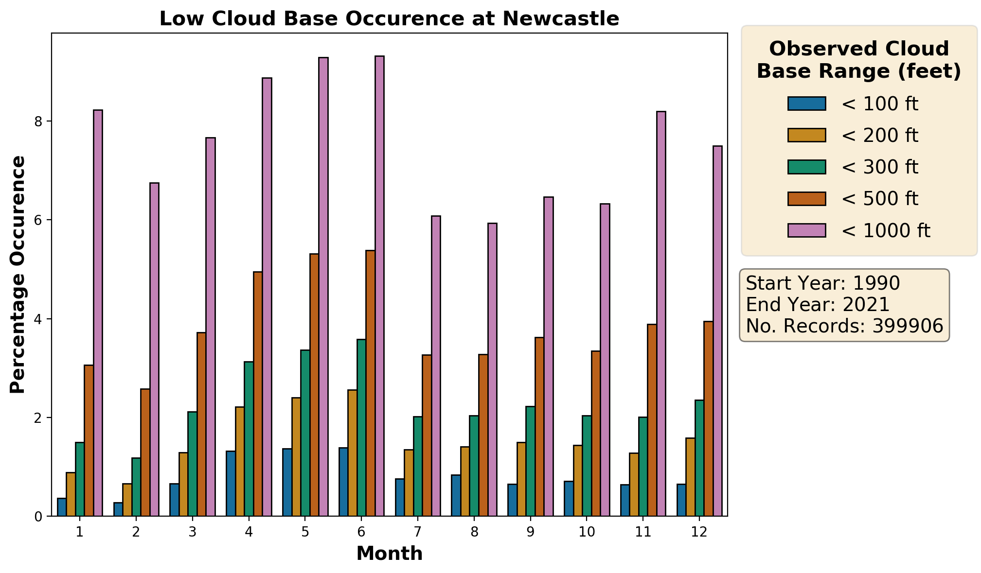 newcastle_egnt_cloud