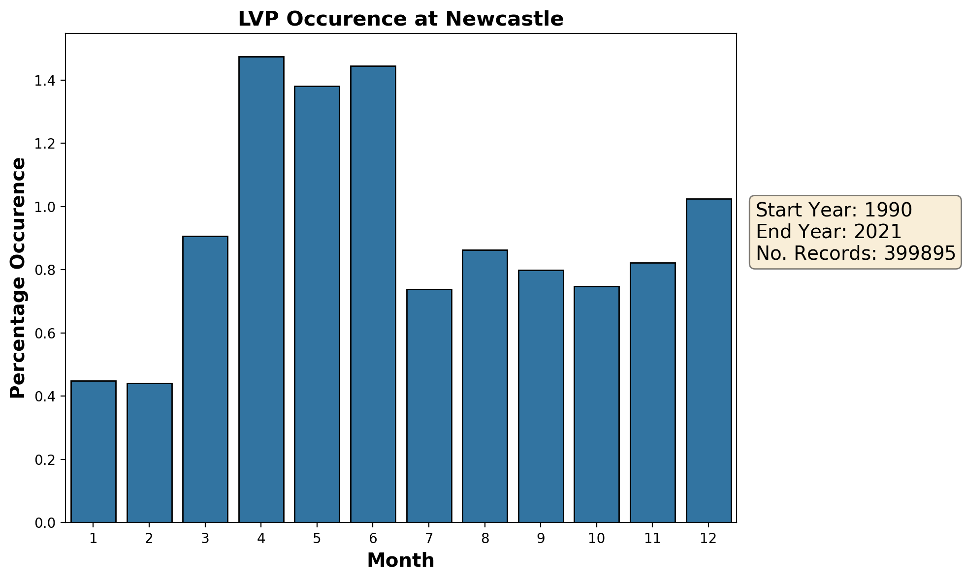 newcastle_egnt_lvp