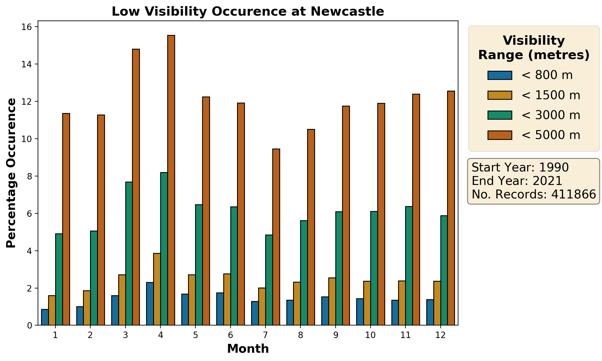 newcastle_egnt_visibility