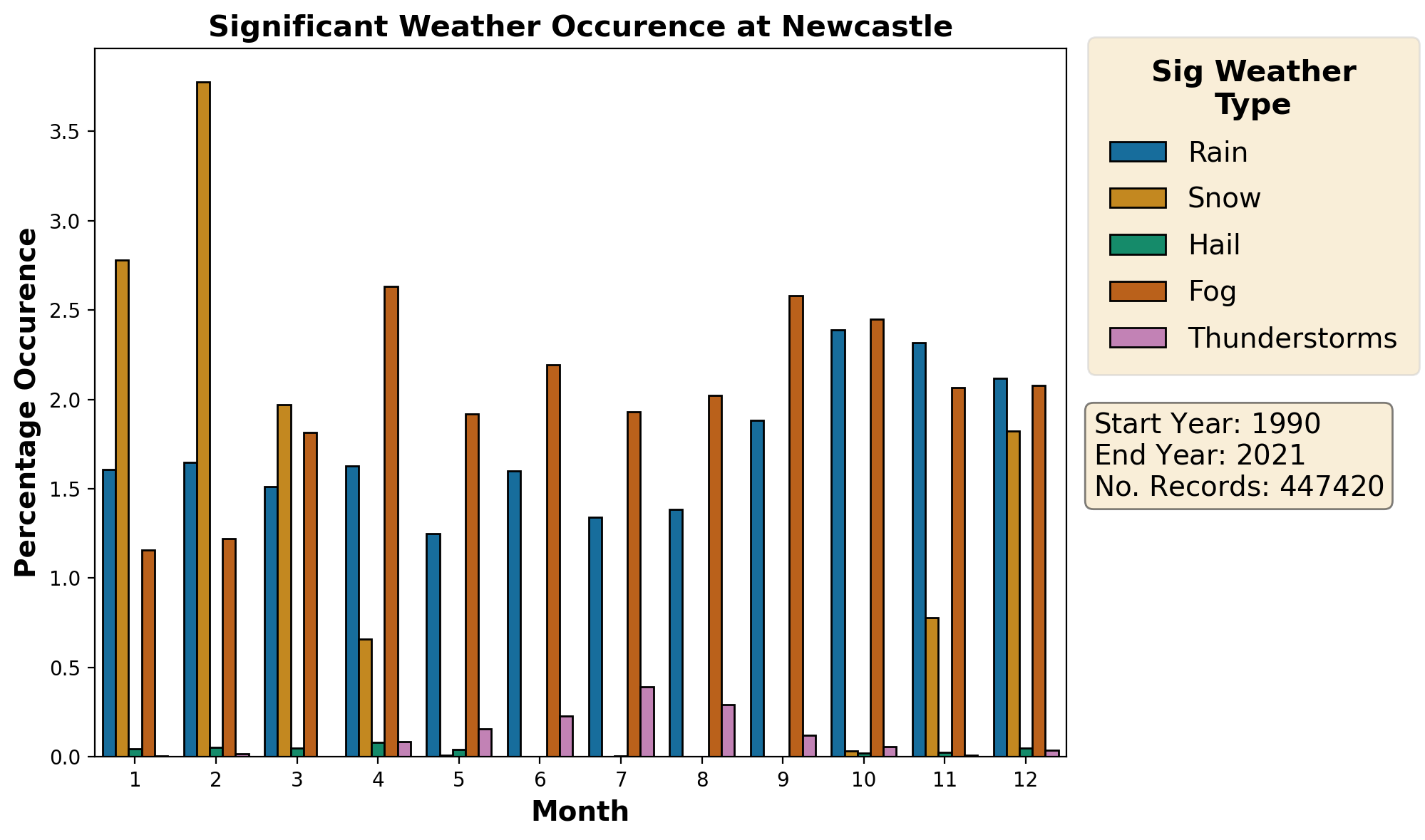 newcastle_egnt_weather