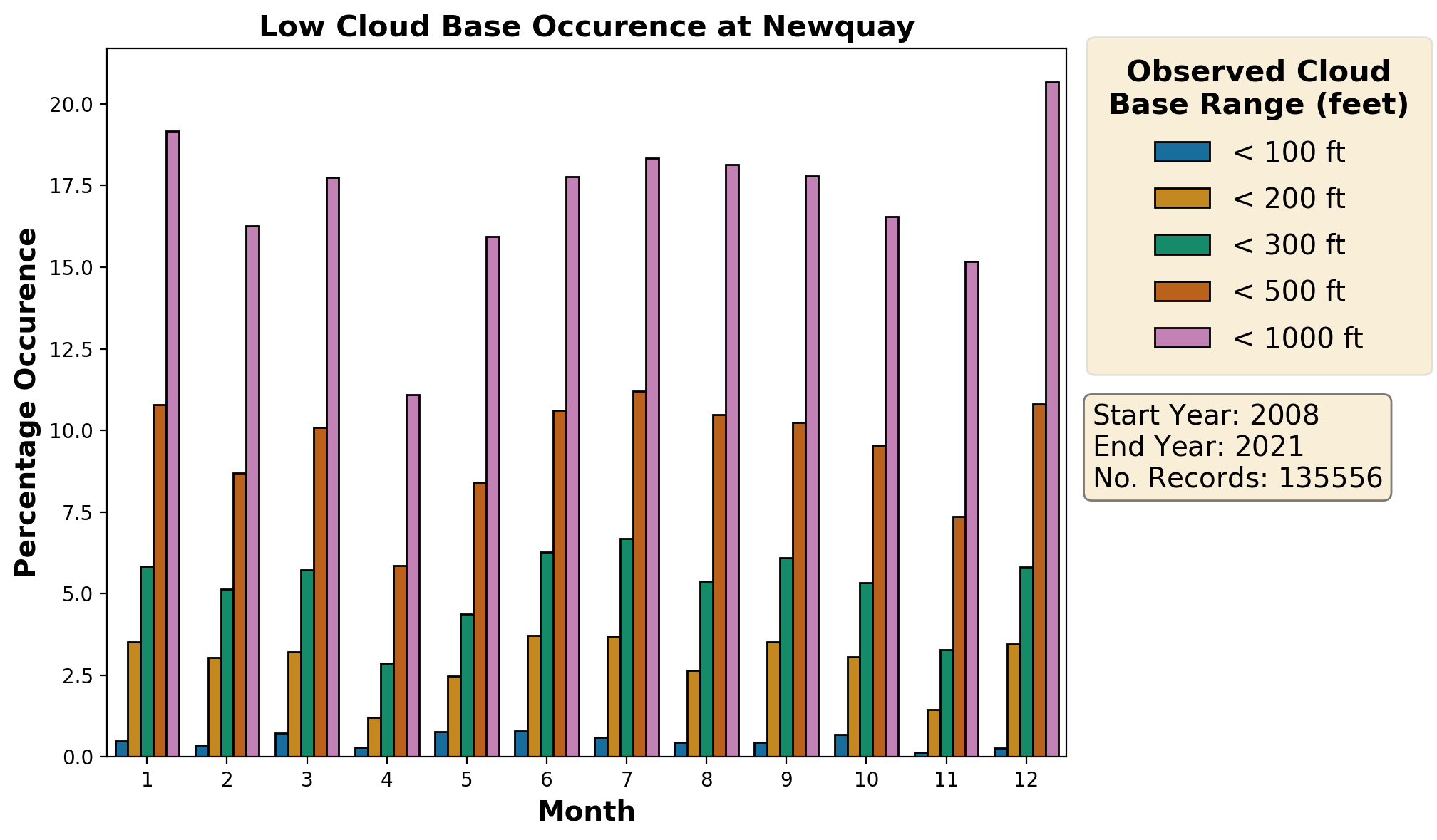 newquay_eghq_cloud