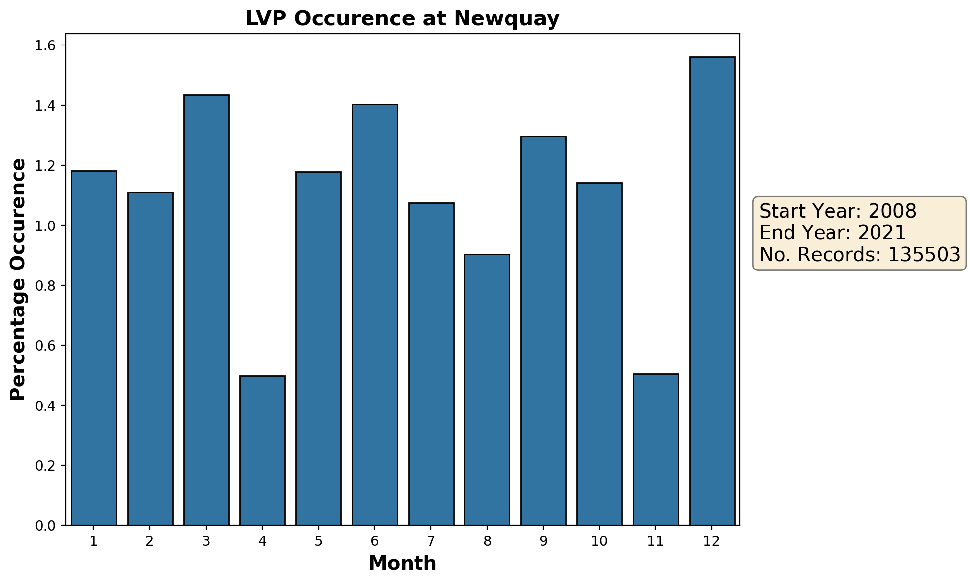 newquay_eghq_lvp