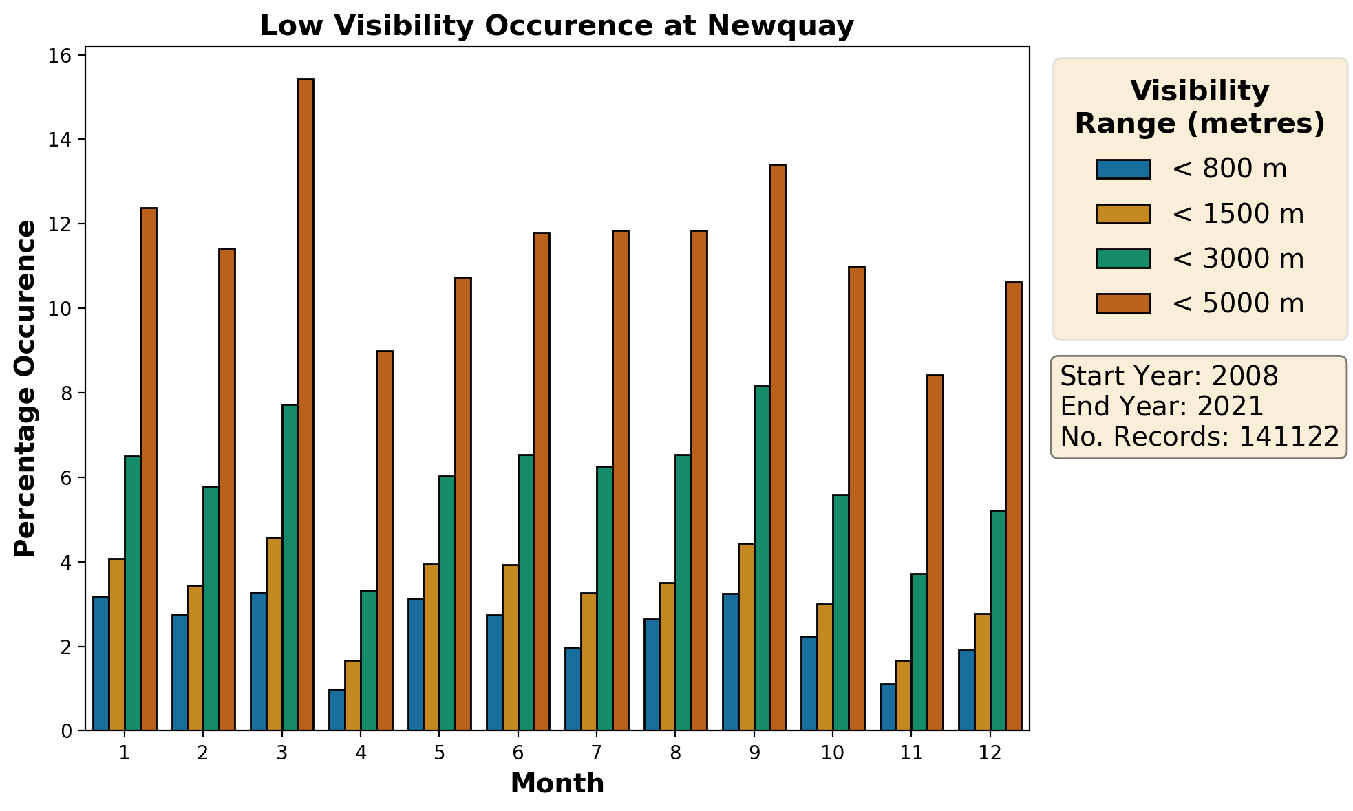 newquay_eghq_visibility