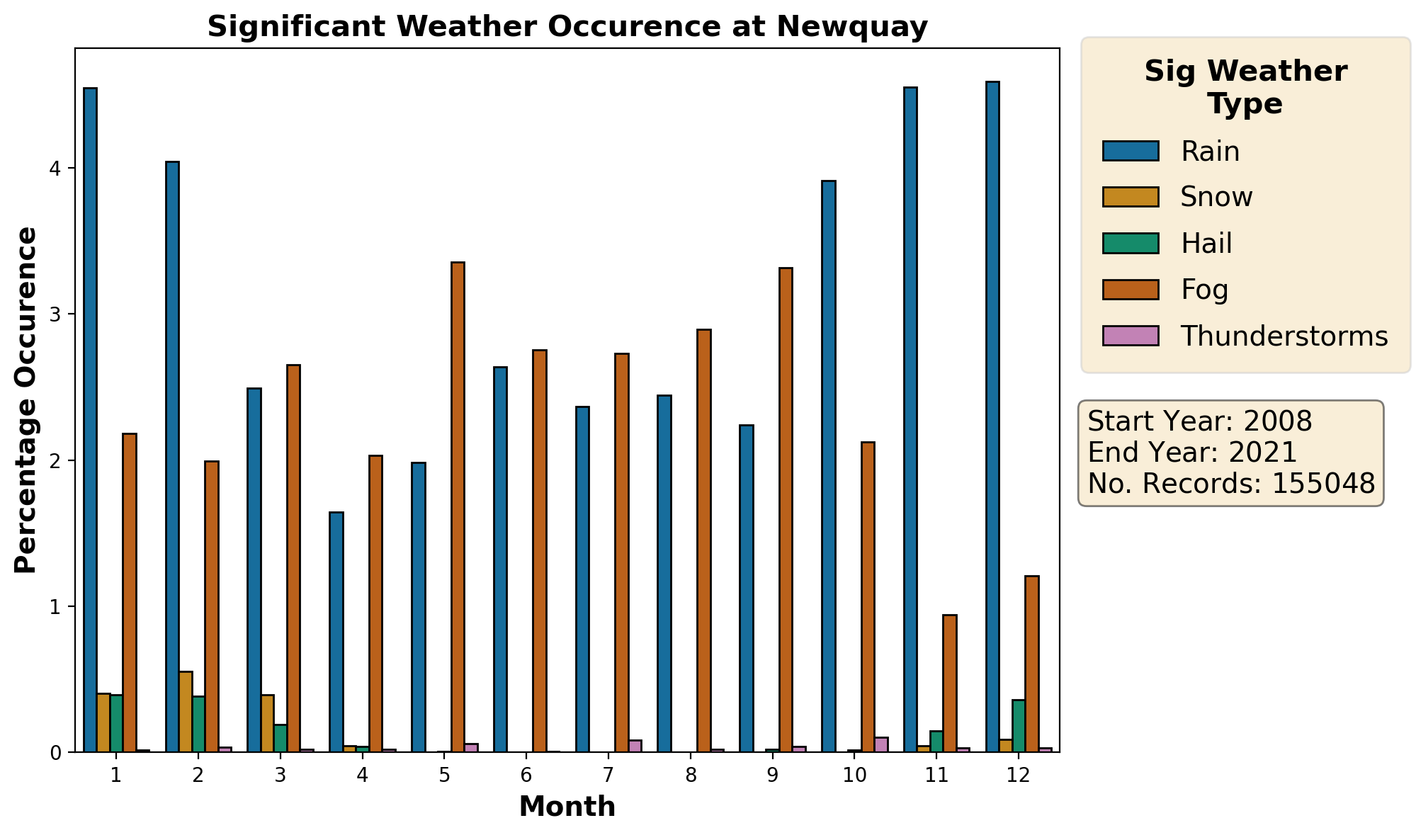 newquay_eghq_weather