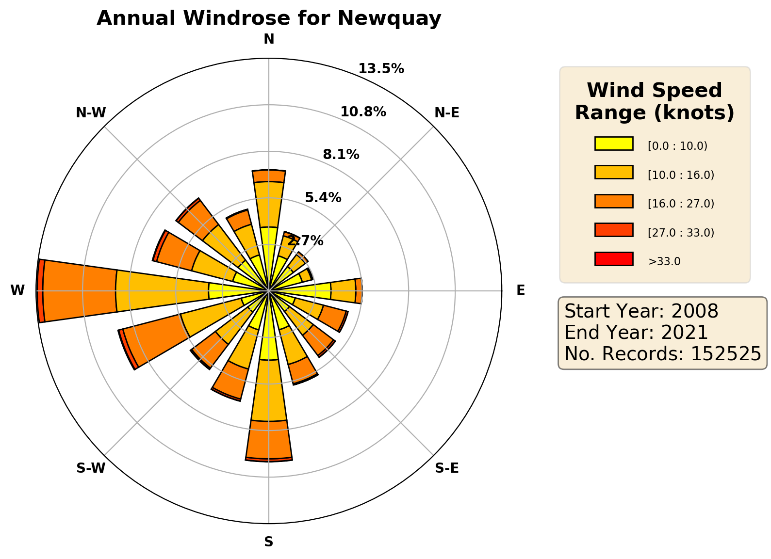 newquay_eghq_wind
